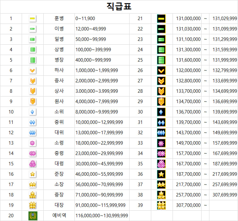 [공지]*직급 및 포인트