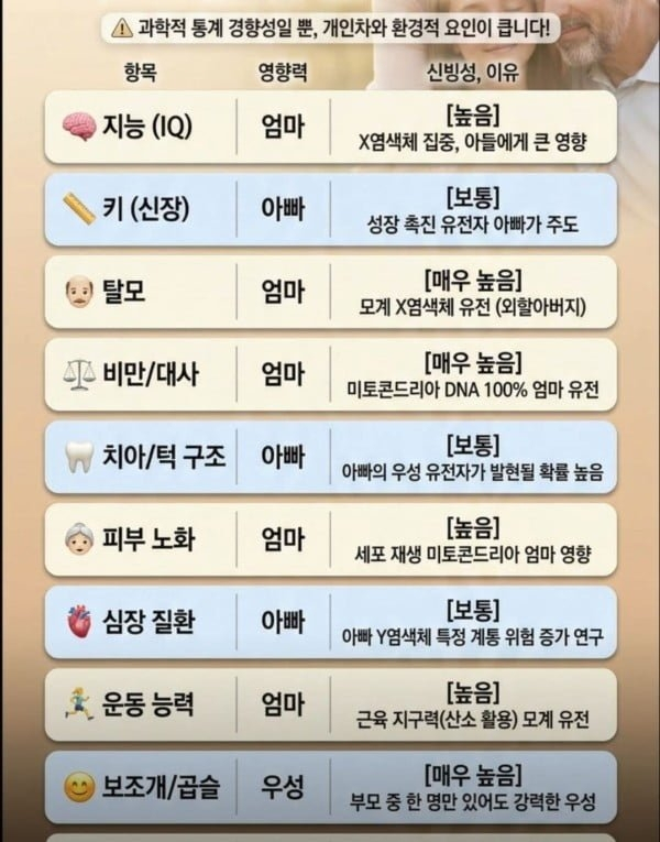 유전