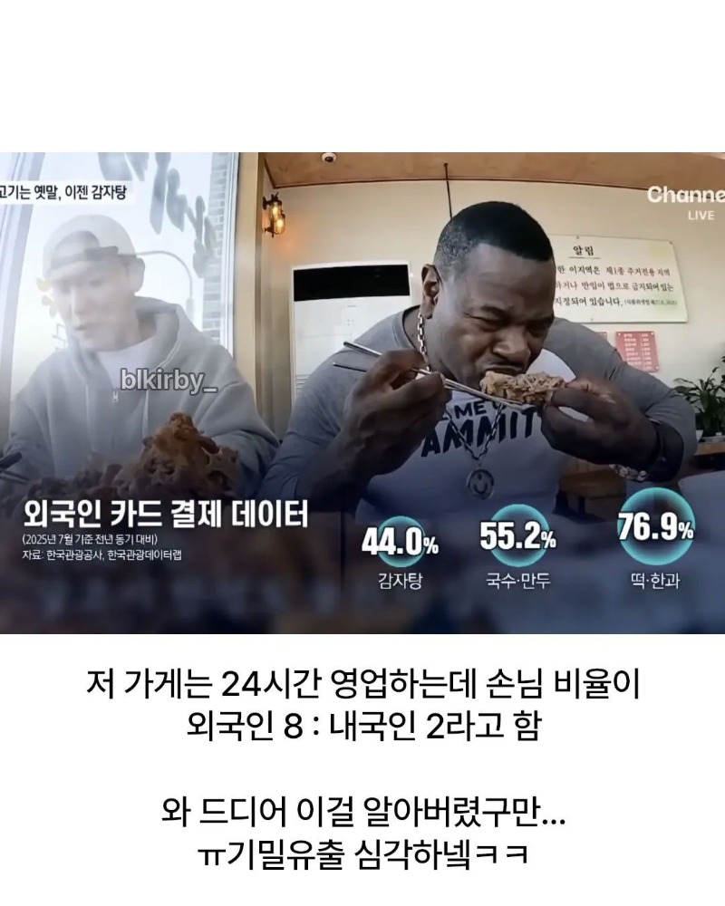 요즘 외국인에게 인기있는 음식