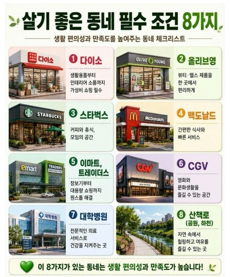 살기좋은동네 판독 8가지