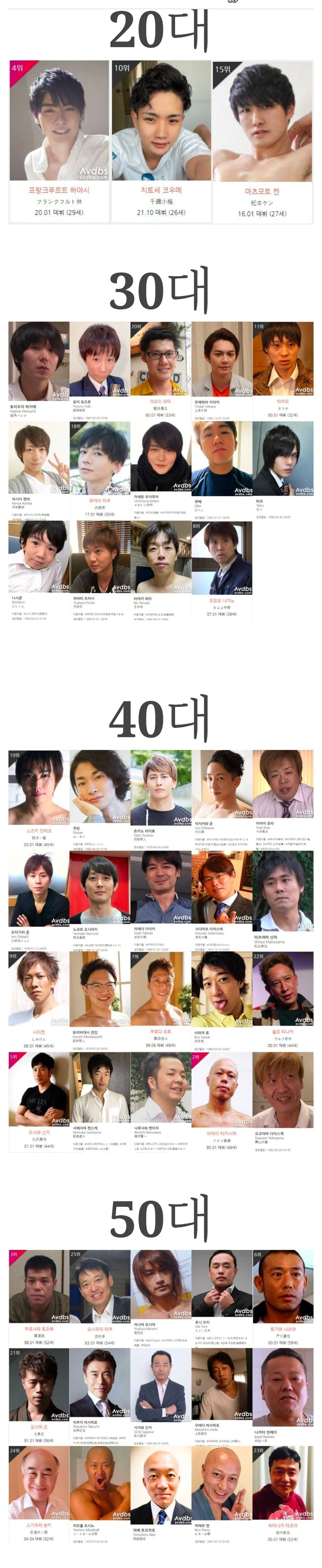 av 남배우들 나이