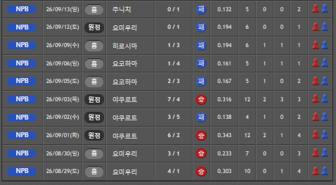간만입니다 한신 레전드 네요 ㅋㅋ